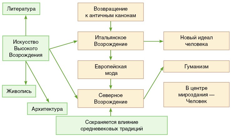 Рыбаков Б.А. - Язычество древних славян